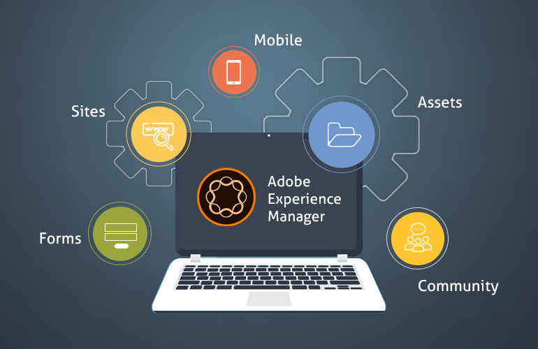 Choosing the best experience? Try Adobe Experience Manager